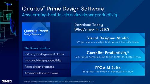 Altera擴展Agilex FPGA產品組合，全面提升軟件開發(fā)體驗